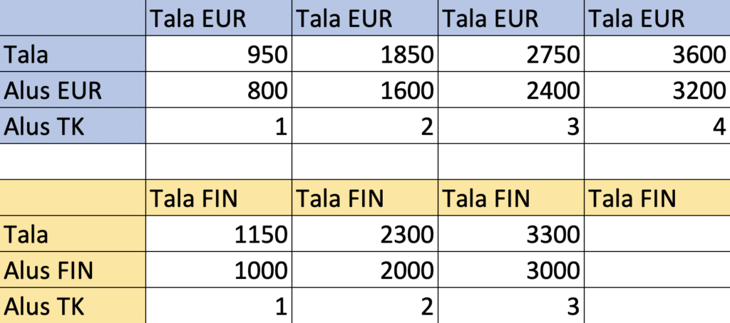 Balti Laomeister OÜ - laoriiulite müük ja paigaldus - FIN ja EUR alus